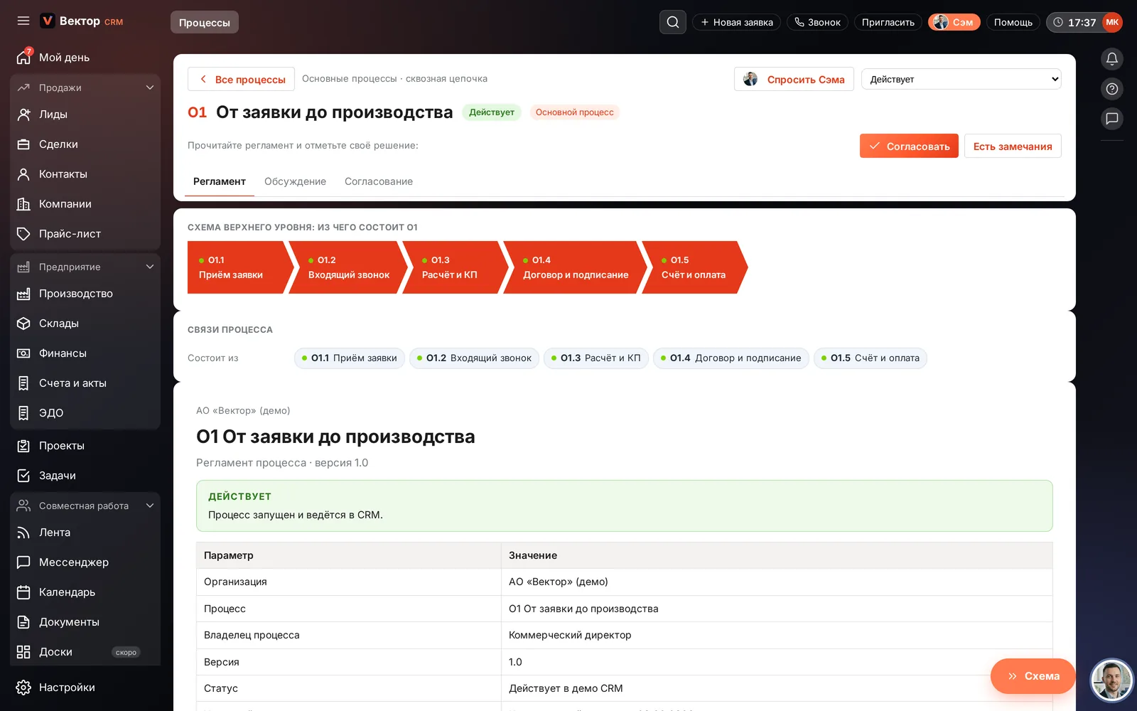 Процесс О1 «От заявки до производства»: подпроцессы О1.1–О1.5 в демо CRM